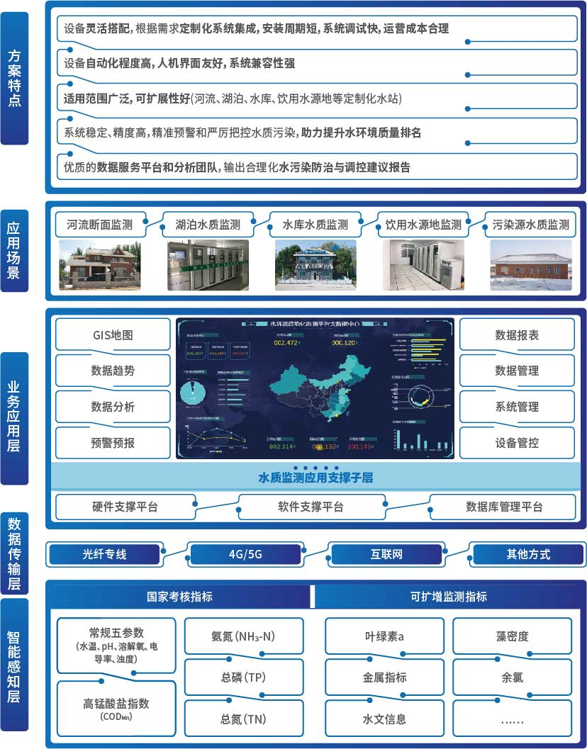 DB콢(й)ٷվ