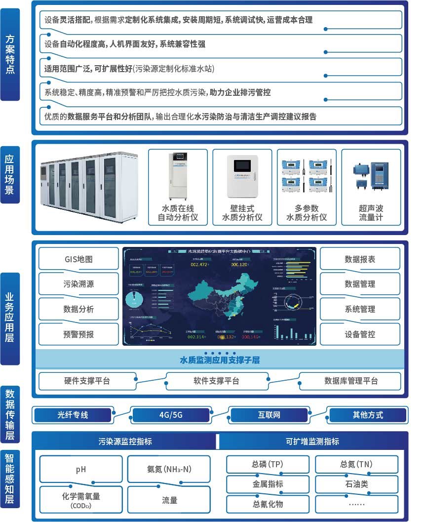 DB콢(й)ٷվ