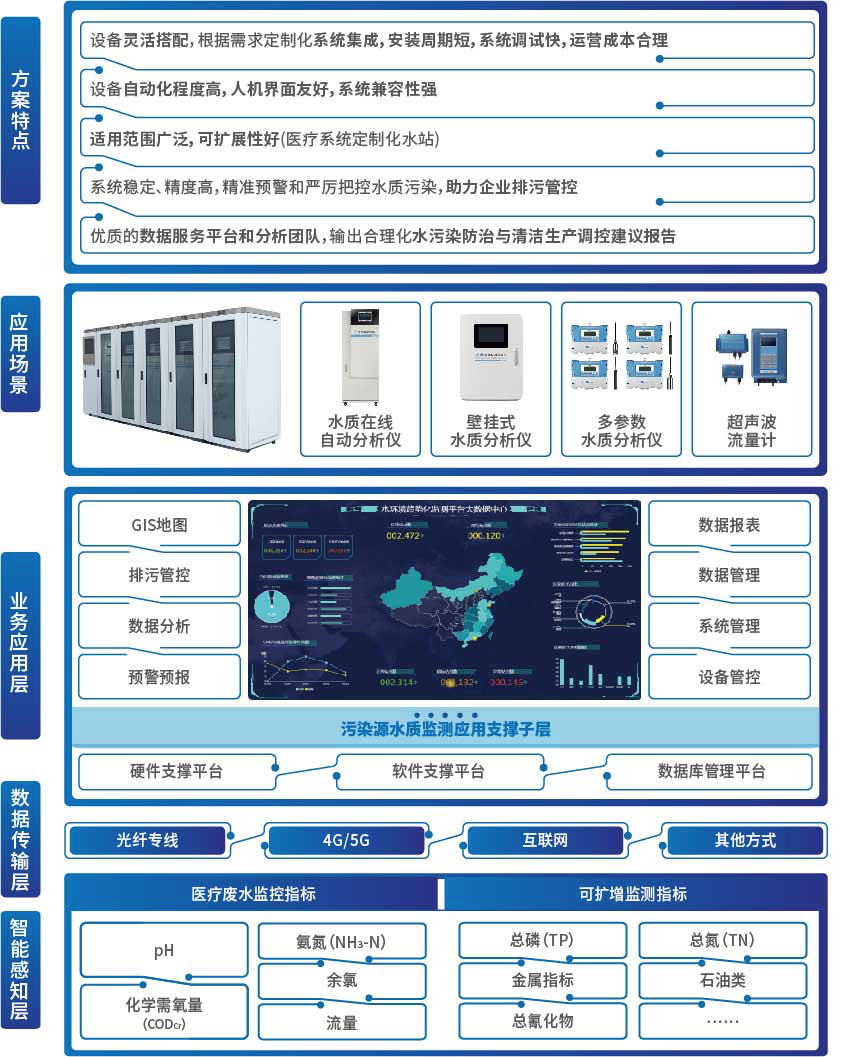 DB콢(й)ٷվ