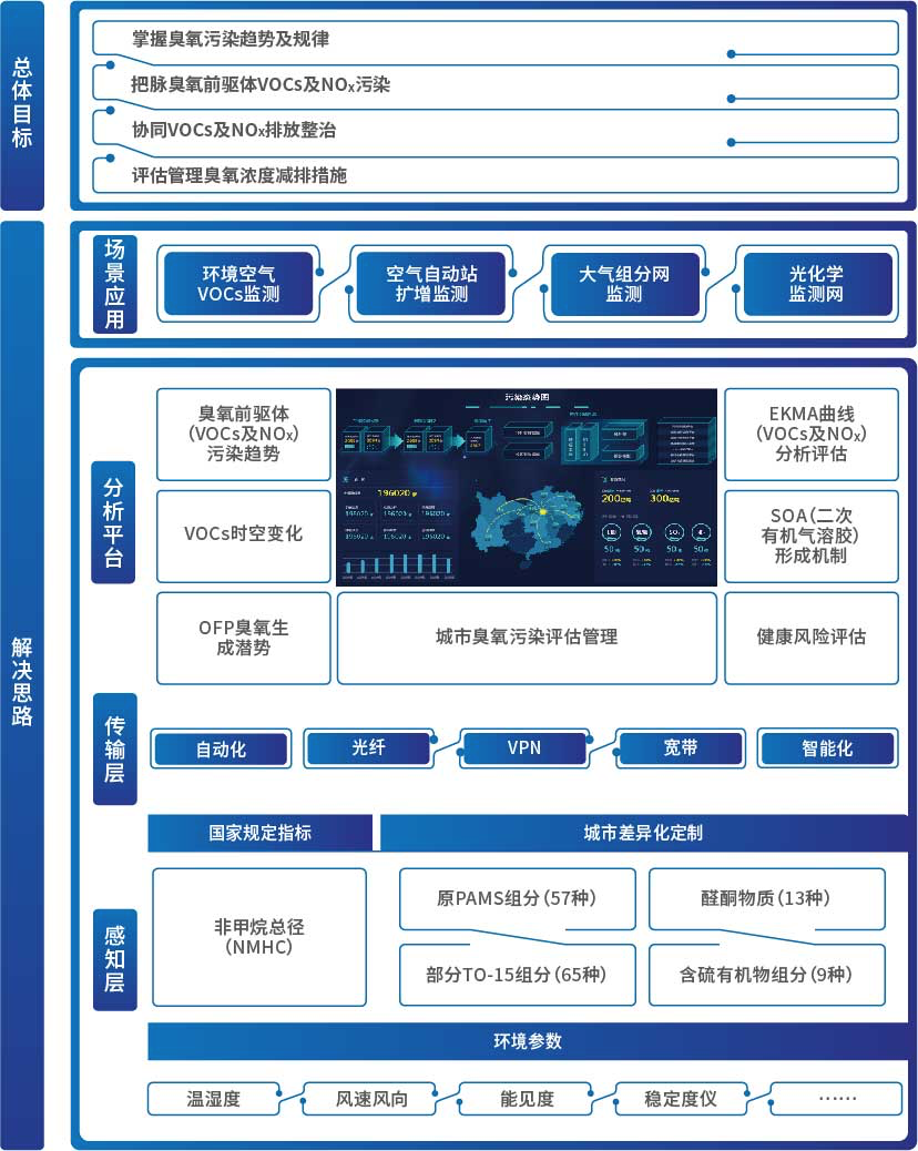 DB旗舰·(中国区)官方网站